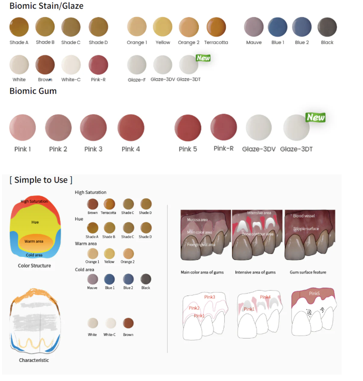 Aidite Biomic - Basic Full Kit
