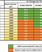 Quatro AF400-PD Air Purifier