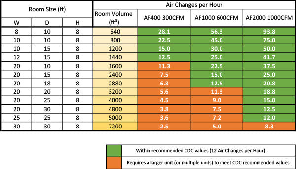 Quatro AF1000-NP Negative Pressure Air Purifier