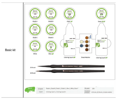 Aidite Biomic - Basic Trial Kit